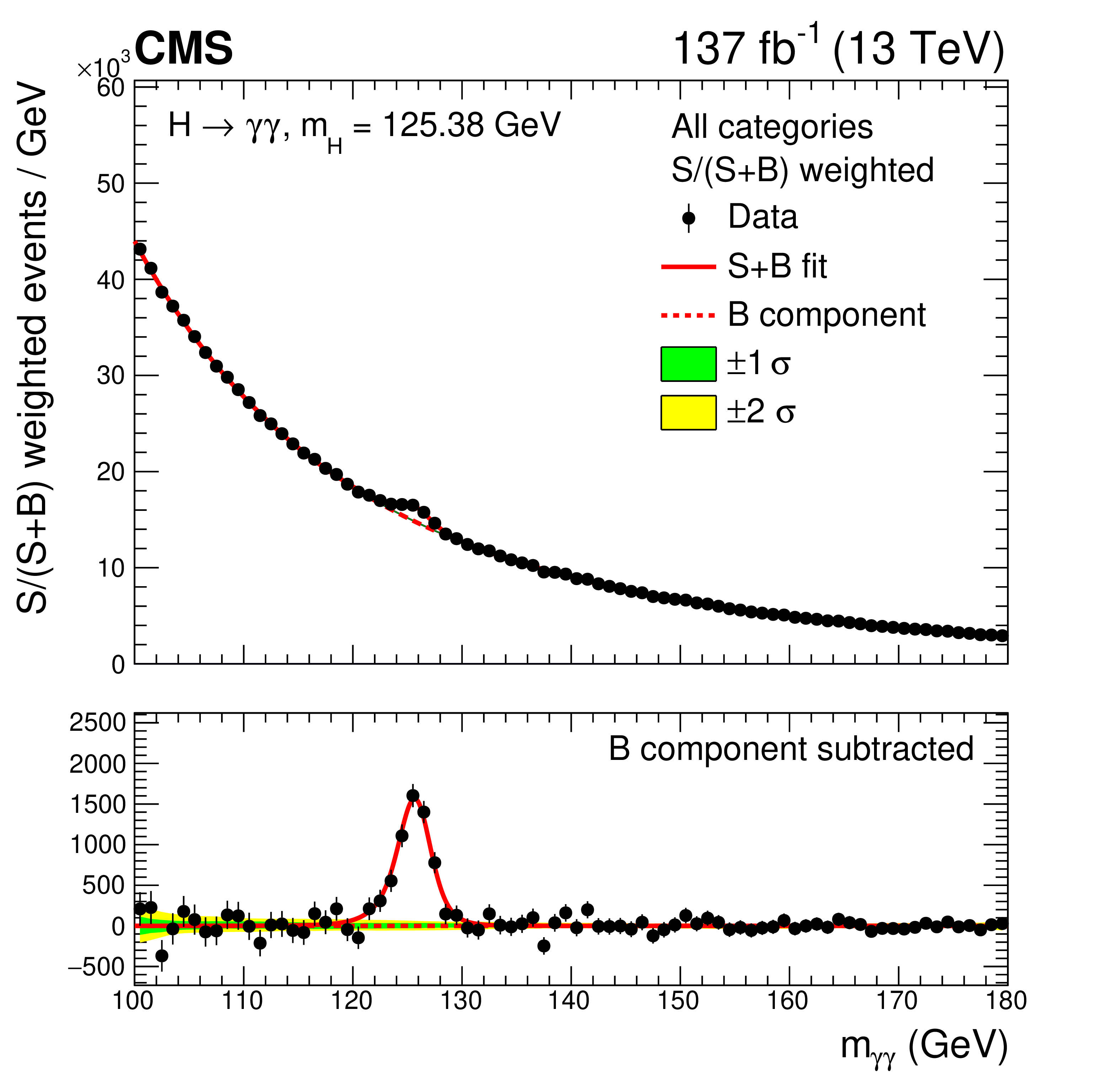 Description of second image