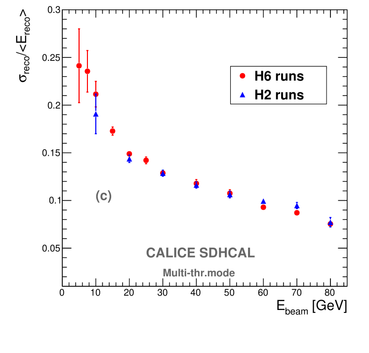 Description of second image